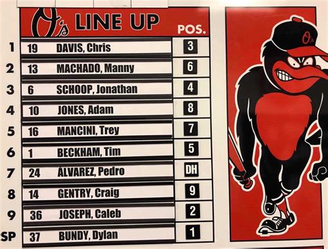 orioles opening day 2024 lineup