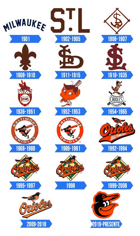 orioles records by year