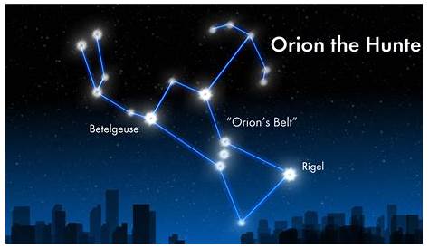 Orion's Belt Spiritual Meaning Law of Attraction Insight