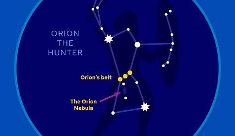 Orions Belt Star Map Cabine Du Jardin Deux Orion's