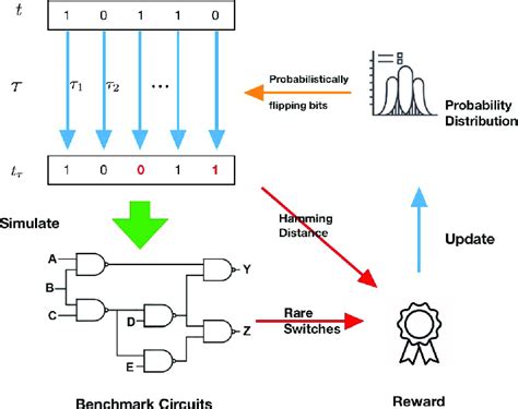 orl reinforcement learning benchmarks for online stochastic optimization problems