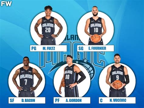 orlando magic roster 2020-21