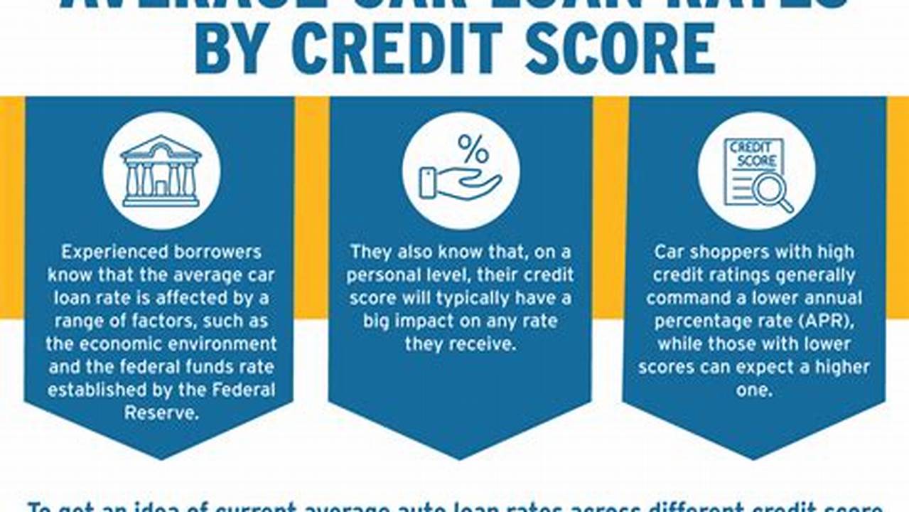 Unveiling the Secrets of ORNL FCU Auto Loan Rates: Unlocking Savings and Financial Freedom