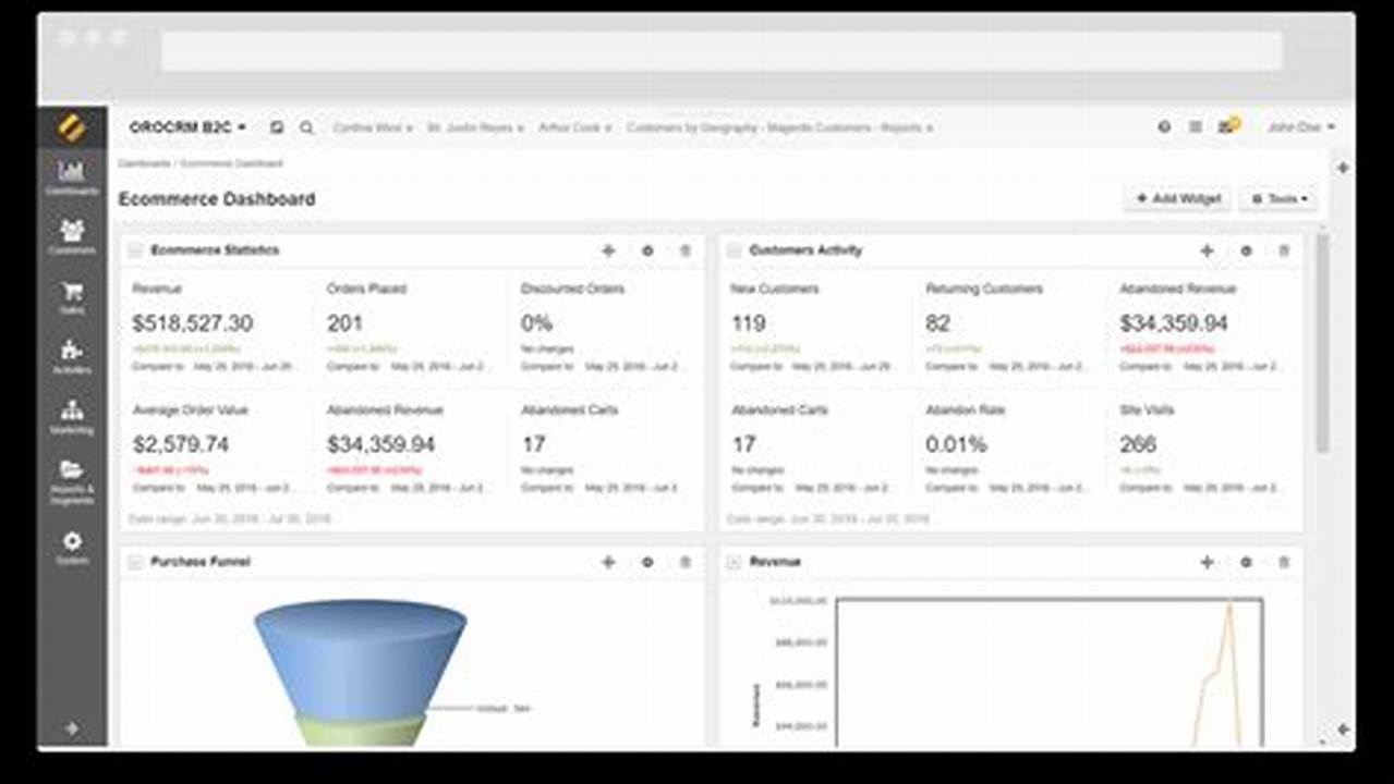 Orocrm Demo: Unveiling the Power of Orocrm for Sales and Customer Relationship Management