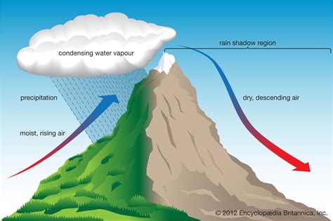 Orographic Precipitation Effect Image