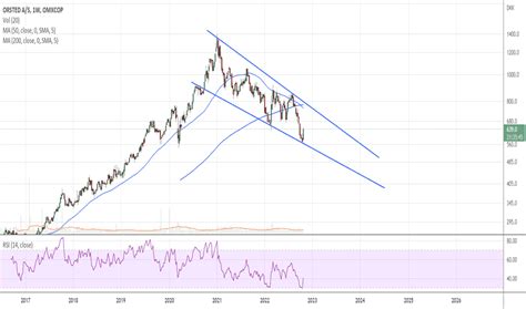 orsted stock adr