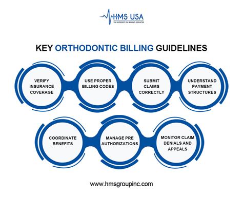 Orthodontic Billing Guidelines