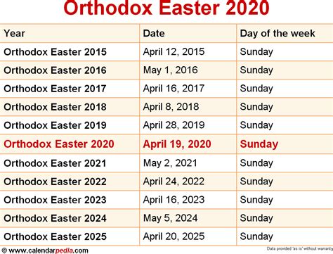 orthodox easter 2020 date