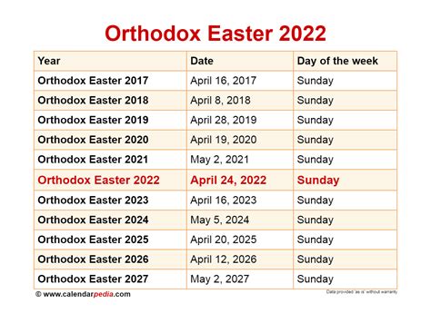 orthodox easter sunday 2022 date