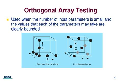 Orthogonal Array Helps In Mcq