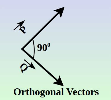 Orthogonal Vector Example