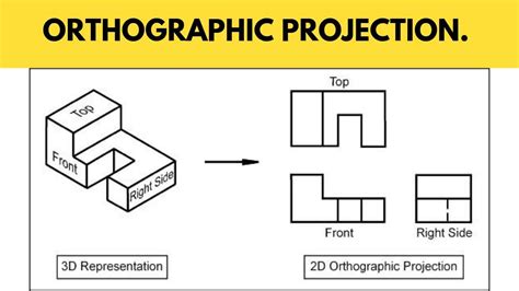 Orthographic Projection Explained