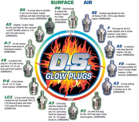 Os Glow Plug Chart
