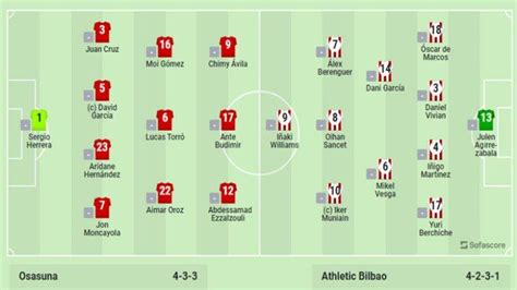 osasuna vs athletic bilbao historial