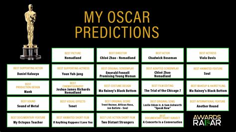 oscar best picture prediction