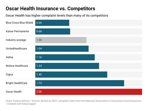 oscar health insurance company