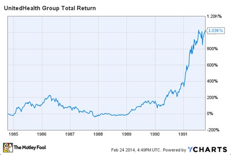 oscar health stock price history