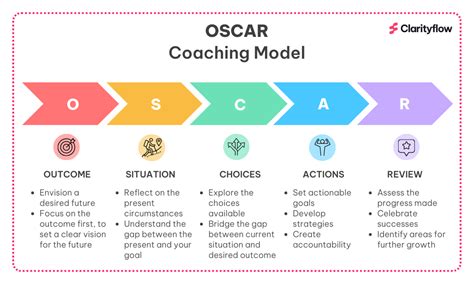 oscar model coaching