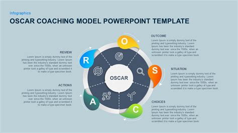 oscar model coaching and mentoring