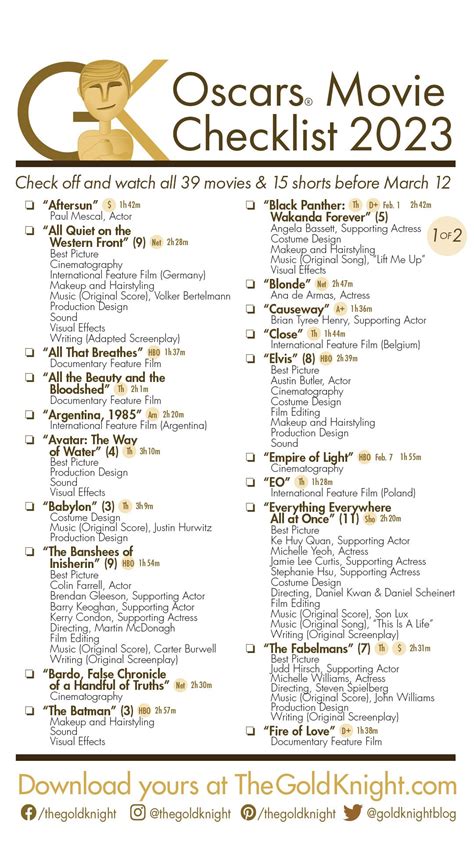 oscar nominations 2023 date and time