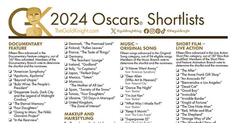 oscars nominations and winners 2024
