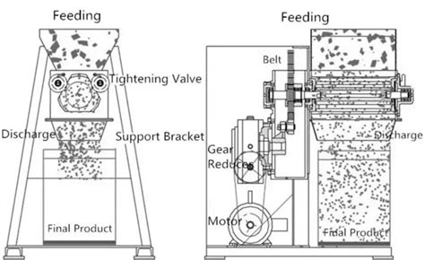 Oscillating Granulator Working Principle