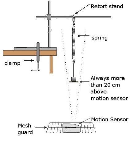 Oscillating Spring Experiment