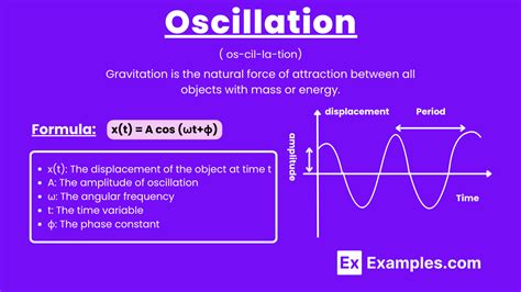 Oscillation Definition And Examples