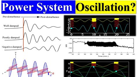 Oscillation Power System