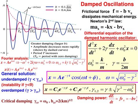 Oscillations Physics C