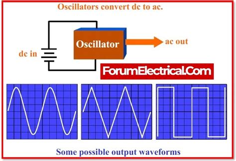 Oscillator As A Function Of