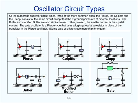 Oscillator Circuit Types