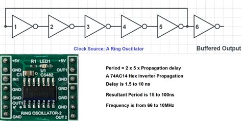 Oscillator Clock Jitter