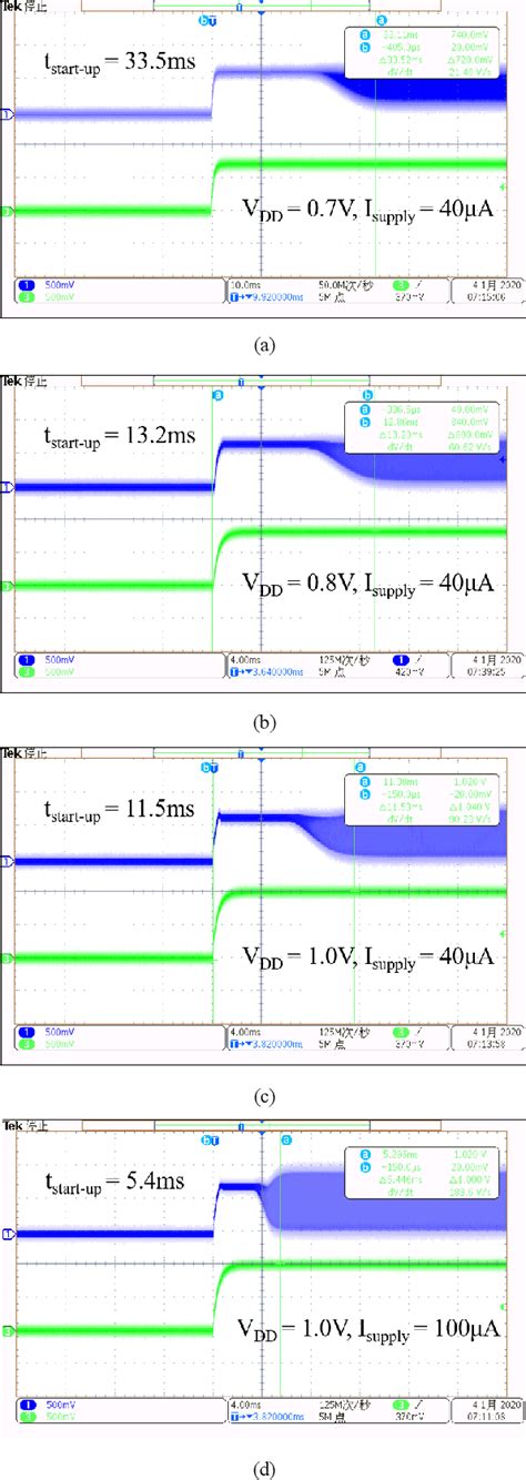 Oscillator Frequency Accuracy