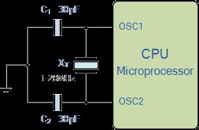 Oscillator Frequency Microprocessor