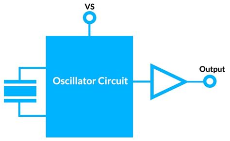 Oscillator In Microcontroller