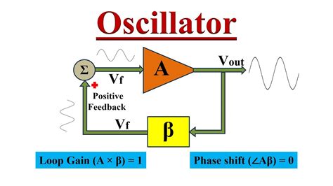 Oscillator Is An Example Of