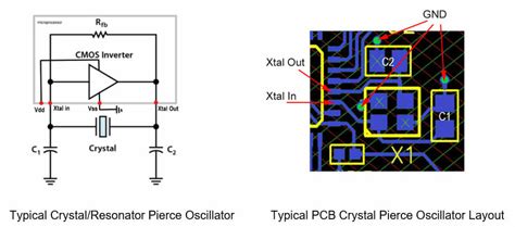 Oscillator Layout Guide