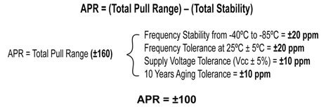 Oscillator Pull Range