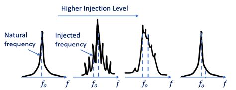 Oscillator Pulling