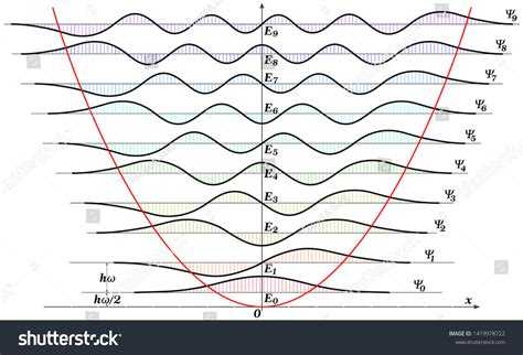Oscillator Strength Wave Function