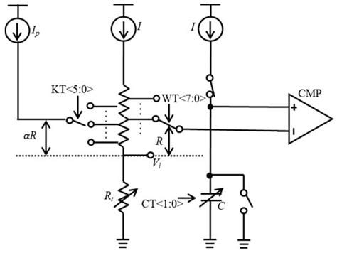 Oscillator Trimming
