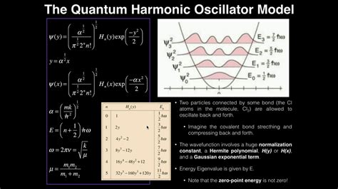 Oscillator Wave Example
