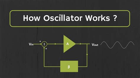 Oscillator With Example
