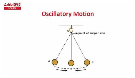 Oscillatory Motion Meaning In Hindi Simple Harmonic Definition Urdu Defitioni