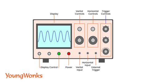 Oscilloscope Basic Function