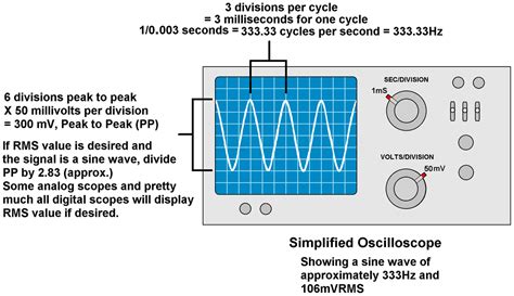Oscilloscope Cathode Function