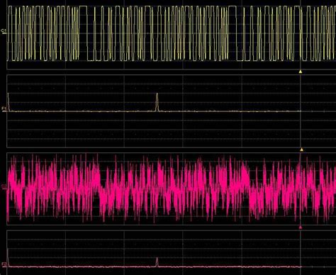 Oscilloscope Correlation Function