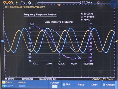 Oscilloscope Frequency Response