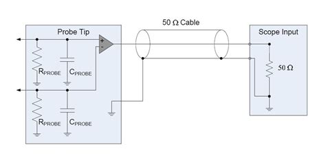 Oscilloscope Probe Internal